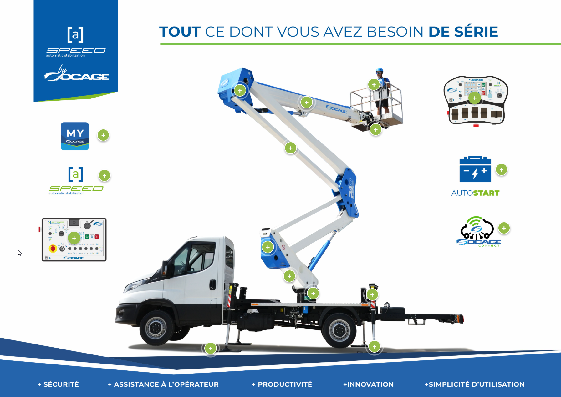 Panneau Socage équipement inclus de série